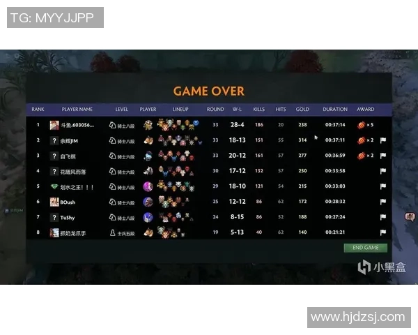 从零起步掌握DOTA2全方位实力提升技巧与策略指南