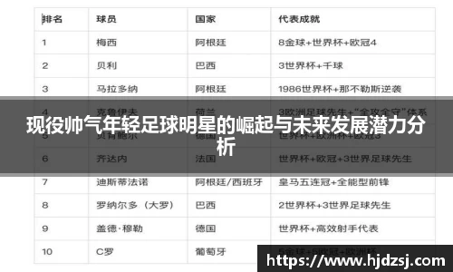 现役帅气年轻足球明星的崛起与未来发展潜力分析