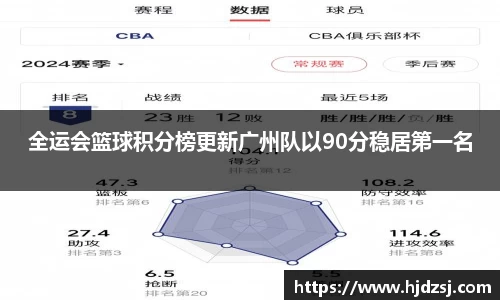 全运会篮球积分榜更新广州队以90分稳居第一名